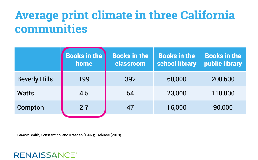 加州三个社区的平均印刷气候